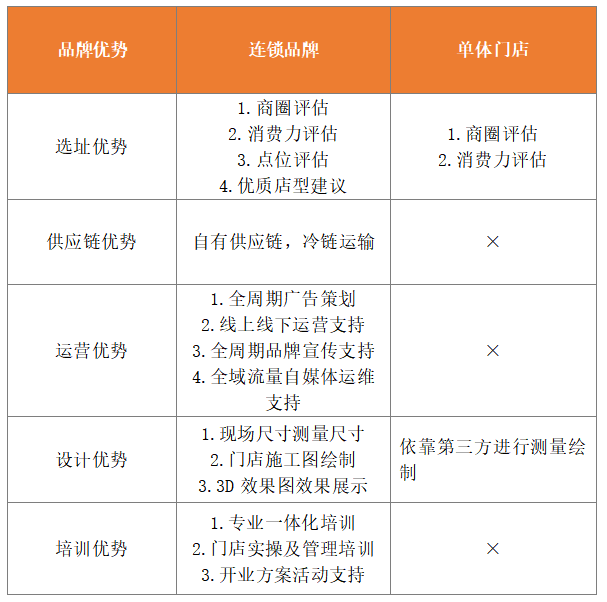 广州加盟展,gfe广州加盟展,广州加盟展,广州特许加盟展,广州特许加盟展,广州连锁加盟展,广州连锁加盟展,广州餐饮加盟展,gfe广州餐饮加盟展,广州特许连锁加盟展