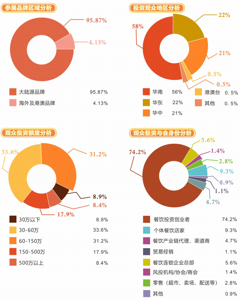 加盟展,广州加盟展,2024广州加盟展,广州连锁加盟展,2024广州加盟展,广州餐饮加盟展,2024广州餐饮加盟展,广州餐饮展,2024广州餐饮展,2024广州教育加盟展,2024广州教育展,广州特许加盟展,中国特许加盟展,广州特许经营展,广州加盟展官网,广州加盟展门票,广州加盟展展位,广州加盟展会,广州加盟展览会,广州加盟展时间,广州加盟展地点,广州加盟展报名处,广州加盟展官网,广州加盟展时间,广州加盟展展位